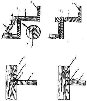 . 142,    : 1 - ; 2 - ; 3 -     ; 4 -  ; 5 - ; 6 - ; 7 - ; 8 -   ; 9 - -