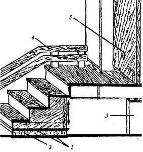 рис. 149 (Наружная лестница у крыльца на косоурах (1-й вариант). 1 - гидроизоляция; 2 - бетон; 3 - опорная стойка; 4 - поручень; 5 - дверь крыльца)