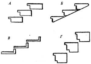 рис. 154, Виды ступеней наружных лестниц. А - прямоугольные ступени; Б - треугольные ступени; В - уголковые ступени; Г - прямоугольные ступени с пазом