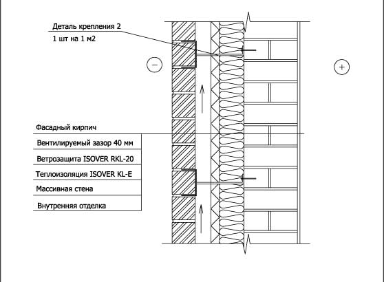 Утепление массивной стены с облицовкой фасадным кирпичом - двухслойное решение - 2
