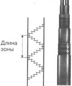 Зональный кабель (кабель РИТ) и электрическая схема зонального кабеля