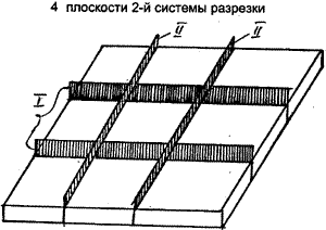 Третье правило резки