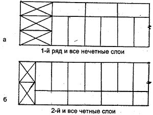 Кирпичная кладка в 1 1/2 кирпича