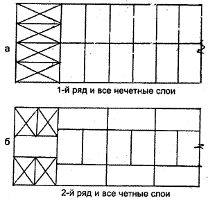 Кирпичная кладка в 2 кирпича