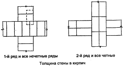 Примыкание внутренних стен по цепной системе перевязки швов