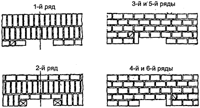 Кладка стены с нишей по многорядной системе перевязки
