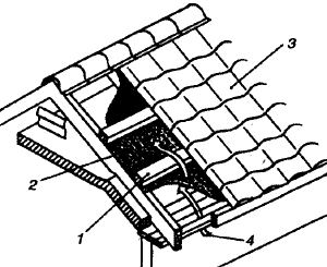 Конструкция крыши с кровлей из металлочерепицы