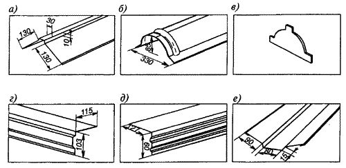 Основные конструктивные доборные элементы для кровли из метеллочерепицы