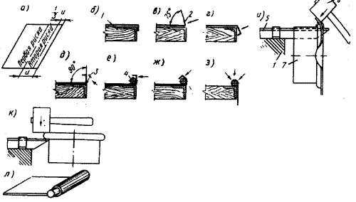Закатка проволоки в кромку ручным способом (стрелками показано направление ударов молотка)