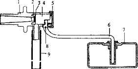 Латунный поплавковый клапан: 1 - корпус; 2 - седло; 3 - резиновая прокладка; 4 - шток; 5 - пластмассовая крышка; 6 - рычаг поплавка; 7 - поплавок; 8 - шпилька; 9 - выпуск.