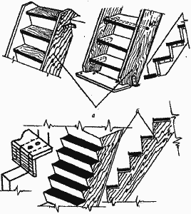 Лестницы с тетивами и косоурами