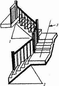 Составные части двухмаршевой лестницы