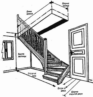 Размещение внутренней лестницы в малоэтажном доме для выхода на мансарду