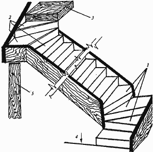 Лестница с тетивами и забежными ступенями