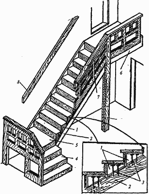 Косоурная лестница с "кобылками"