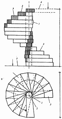 Фронтальная (а) и горизонтальная (б) проекции винтовой лестницы