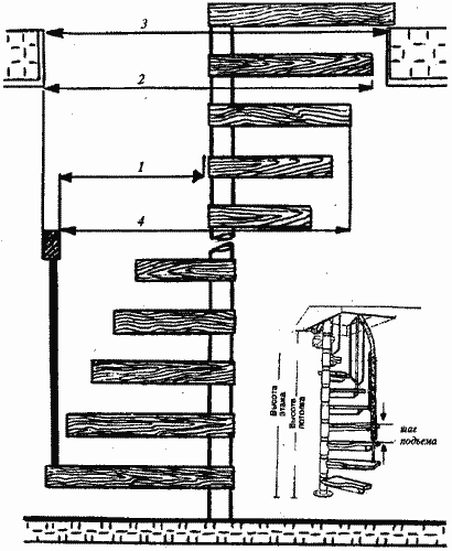 Типовые размеры винтовой лестницы