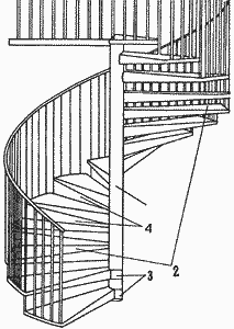 Компактная винтовая лестница с центральной стойкой