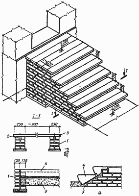 Лестница на кирпичном фундаменте со ступенями из железобетона
