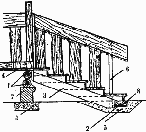 1 - бревна под консольной балкой; 2 - рубероид, толь; 3 - тетива; 4 - опорный брус под тетиву; 5 - бетонная подушка; 6 - балясина; 7 - деревянная стойка; 8 - брусок под тетиву