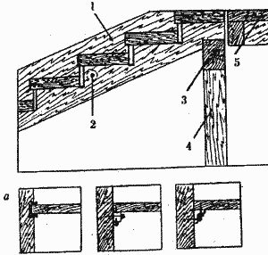 1 - тетива; 2 - стяжка диаметром 8-12; 3 - брус; 4 - стойка; 5 - площадка; а - соединение с помощью пазов и деревянных брусков
