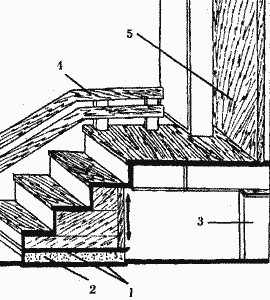 Наружная деревянная лестница с гидроизоляцией на бетонной подушке