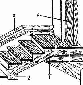 Деревянная лестница у крыльца на опорной доске и бетонной подушке