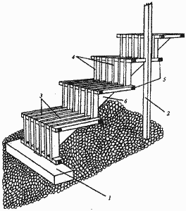 Решетчатая конструкция лестницы для разноуровневого участка