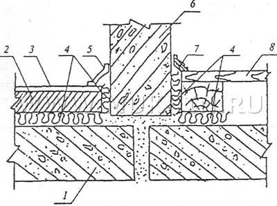 Схема конструктивного решения узла примыкания пола на звукоизоляционном слое к стене (перегородке)