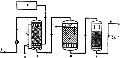 Схема установки для дезинфекции воды на основе озона. Произведенный из воздуха озон смешивается с водой перед подачей на фильтровальную установку