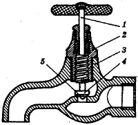 Устройство типичного водопроводного крана
