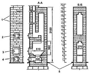 . 92, 92, "     1760 /", 1 - ; 2 - ; 3 - ; 4 - ; 5 - , "      1760 /", 6 - 