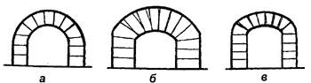 рис. 35, "Форма сводов", а - полуциркульный; б - пологий; в - трехцентровый