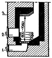 рис. 42, "Топливник для дров", 1 - поддувало; 2 - топливник; 3 свод