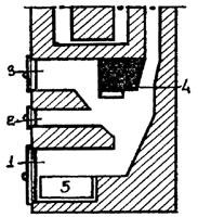рис. 43, "Топливник для сланцев", 1 - поддувало; 2 - дверка для подачи добавочного воздуха; 3 - топливник; 4 - свод; 5 - металлический ящик для сбора золы