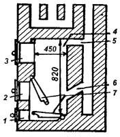 рис. 45, "Топливник для торфа повышенной влажности", 1 - поддувало; 2 - дверка для шуровки топлива; 3 - топочная дверка; 4 - свод; 5 - отверстие вверху топливной камеры; 6 - хайло; 7 - решетка