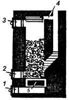 рис. 47, "Топливник шахтный для каменного угля", 1 - поддувало; 2 - топливник; 3 - загрузочное отверстие; 4 - отверстие для отвода газов в трубу; 5 - колосниковая решетка