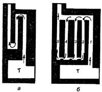 рис. 48, "Малооборотные схемы", а - с одним опускным каналом; б - с многими опускными каналами; Т - топливник; 1, 2, 3, 4 - каналы; 5 - дымовая труба