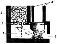 рис. 59, "Банная печь-каменка", 1, 3 - дверки; 2 - чугунные брусья; 4 - проволока или тросик; 5 - топливник