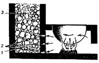 рис. 60, "Улучшенная печь-каменка", 1, 3 - дверки; 2 - отверстие в стене топливника