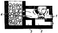 рис. 62, "Печь-каменка с поддувалом", 1 - топливник; 2 - зольник; 3 - канал для выхода горячих газов из-под топливника; 4 - отверстия