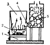 рис. 63 "Печь-каменка из металла", 1 - зольник; 2 - топливник; 3 - бак для воды; 4 - патрубок; 5 - камни