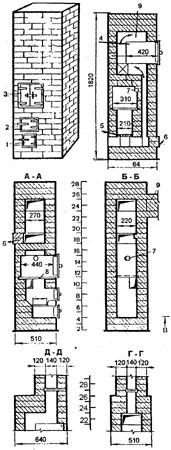 . 80, "-   ..  ( ), 1 - ; 2 - ; 3 -  ; 4 - ; 5 -  ; 6 -  140140 ; 7 -   ( ); 8 -  ; 9 -  