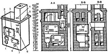 . 81, "-   ..  ( ), 1 - ; 2 - ; 3 -  ; 4 -  ; 5 -  ; 6 -  ; 7 - ; 8 - ; 9 -  ; 10 -  