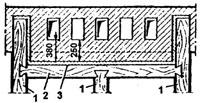 рис. 117, "Устройство ригеля", 1 - балки; 2 - ригель; 3 - изоляция (войлок)