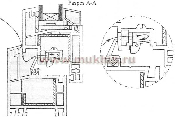 Схема системы автоматической вентиляции с закрытой вентиляционной заслонкой