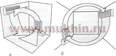 Схема циркуляции воздуха в комнате, оснащенной воздухоочистителем и кондиционером