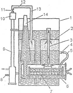 Схема устройства ацетиленового генератора типа ГНВ—1,25