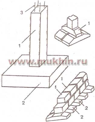 Сборные столбчатые фундаменты