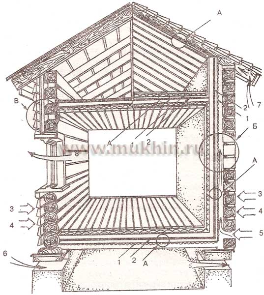 Теплоизоляция деревянного дома
